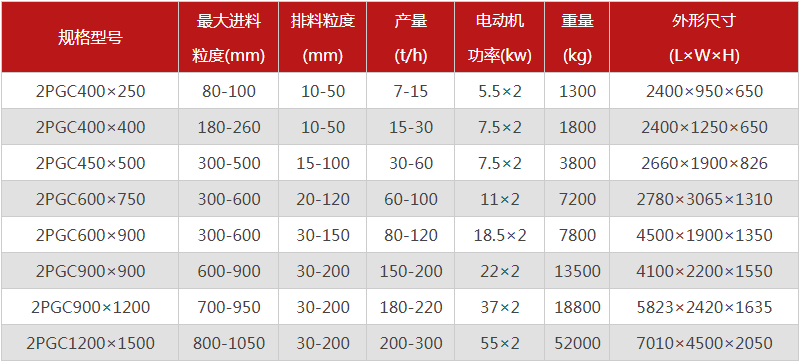  河南焦炭破碎機的型號有哪些，購買一臺需要多少錢？