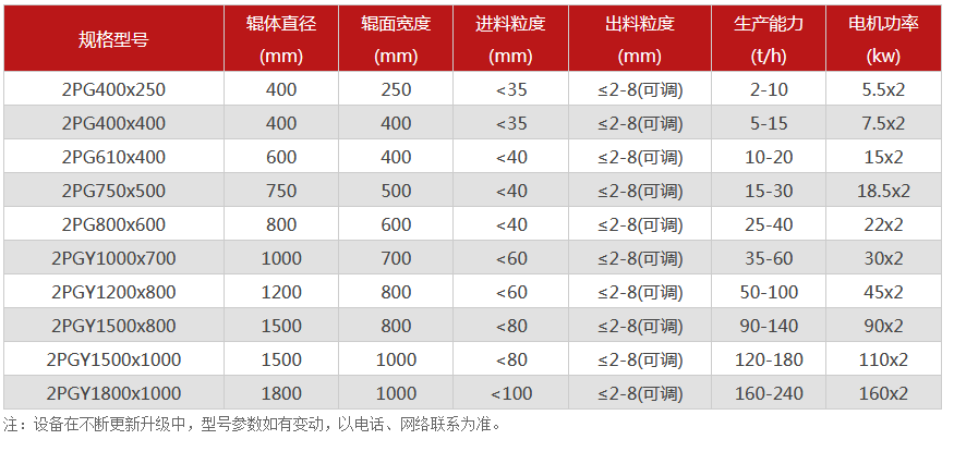 對輥破碎機(jī)廠家,對輥式破碎機(jī)價(jià)格,雙輥破碎機(jī),液壓對輥制砂機(jī)型號(hào)/原理/參數(shù)