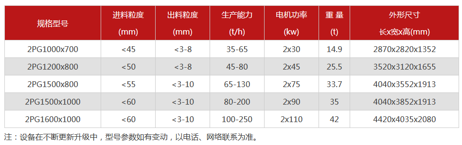 液壓對輥破碎機(jī)-大型液壓對輥破碎機(jī)設(shè)備價(jià)格-型號齊全-出沙率高