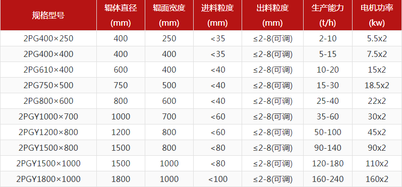 河卵石制砂機(jī)型號(hào)有哪些，對(duì)輥制砂機(jī)報(bào)價(jià)是多少？