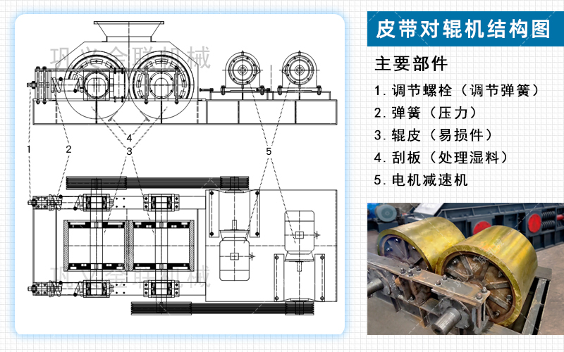 對輥破碎機(jī)廠家,對輥式破碎機(jī)價(jià)格,雙輥破碎機(jī),液壓對輥制砂機(jī)型號(hào)/原理/參數(shù)