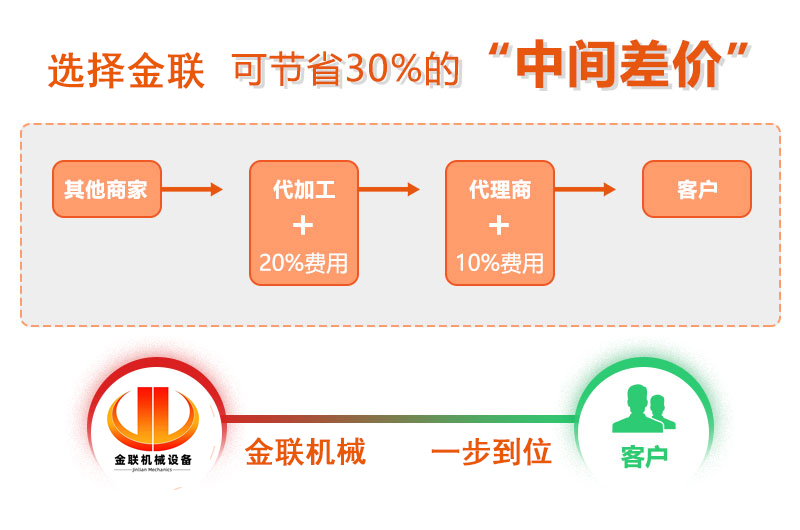 對輥破碎機(jī)廠家,對輥式破碎機(jī)價(jià)格,雙輥破碎機(jī),液壓對輥制砂機(jī)型號(hào)/原理/參數(shù)