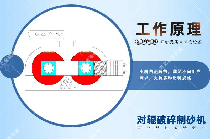 錳鋼對輥破碎機(jī)會出現(xiàn)堵塞現(xiàn)象嗎？